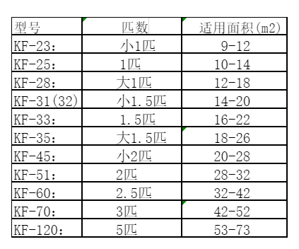 东昌空调维修